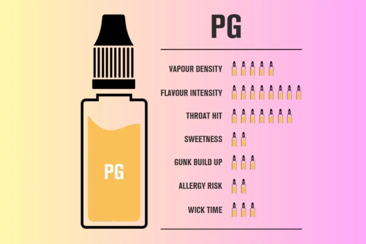 Pros and Cons of using Vape PG 
