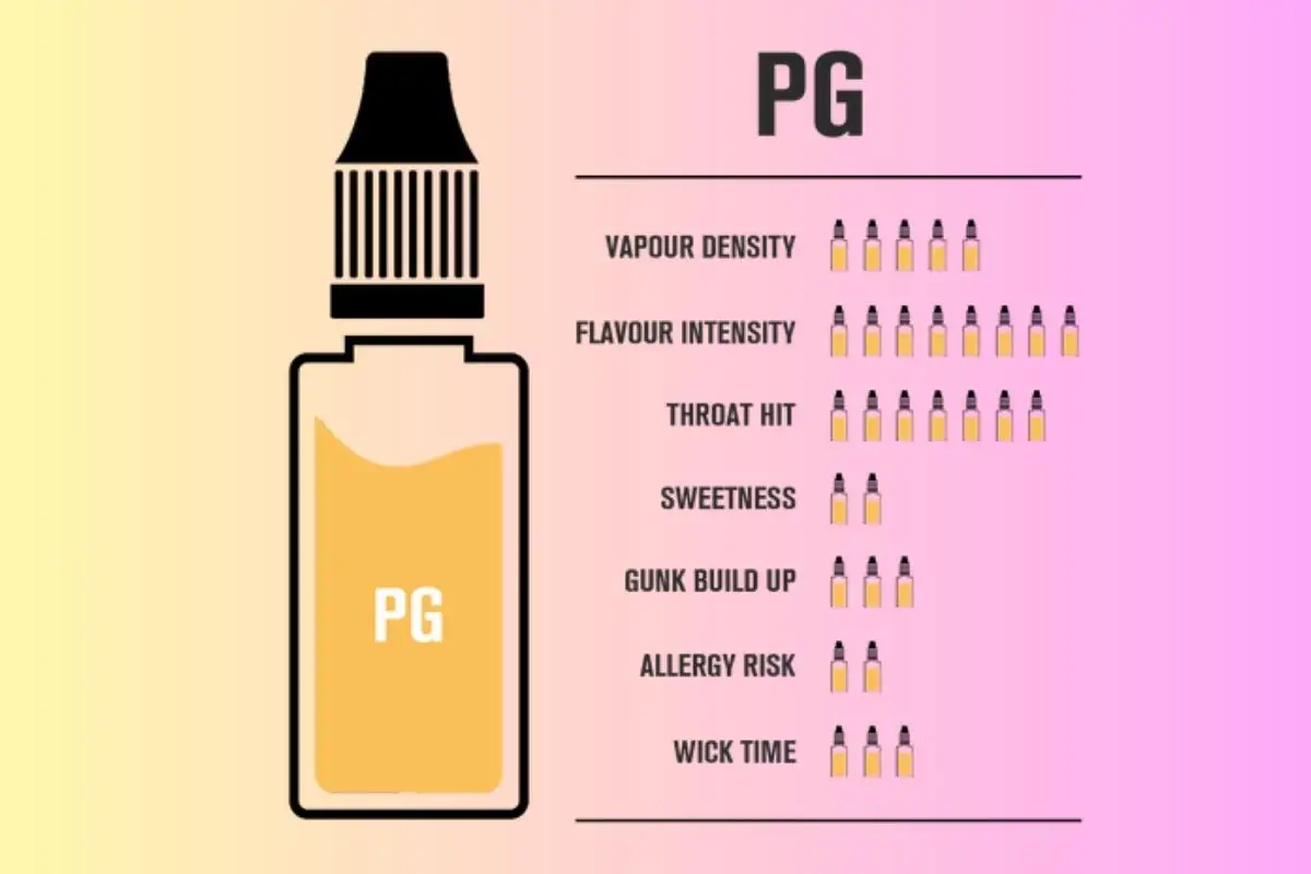 What Is Vape Pg? Pros and Cons of using Vape PG