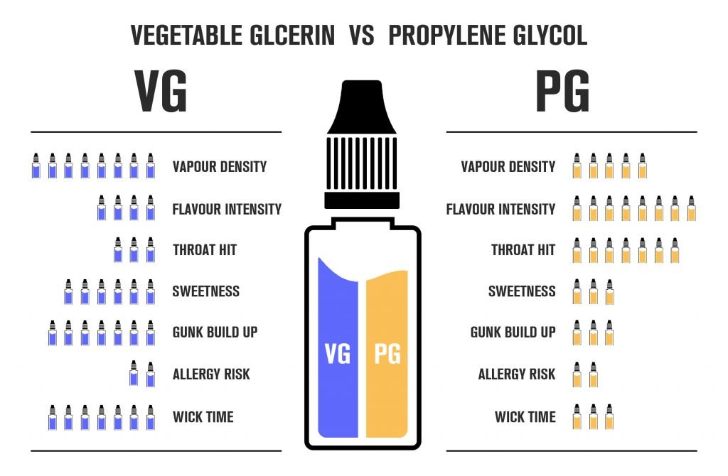 What Is Included In the Liquid Of Relx Pods? | VapePenZone Australia Vape Shop