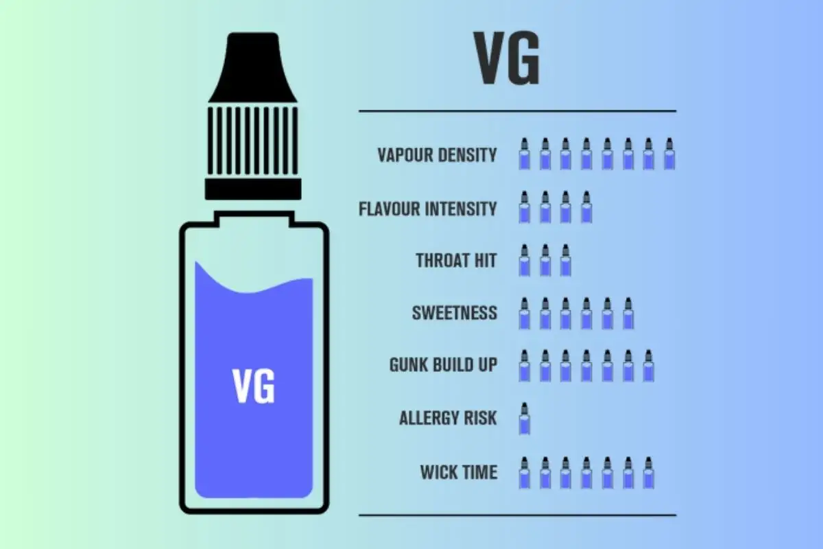 What Vape VG is doing for you?